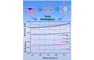 Layered (C5H6ON)2[Sb2O(C2O4)3] with a large birefringence derived from the uniform arrangement of π-conjugated units 2024.100304
